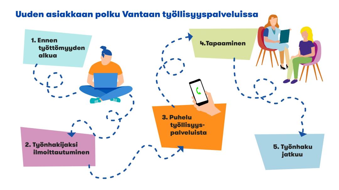 n-in-k-ynnist-t-ty-nhakusi-vantaa